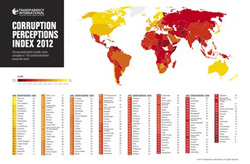 Corruption Perceptions Index